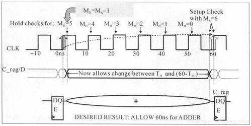 深入解析集成电路设计 时序约束与多时钟逻辑综合指南