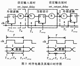 静态时序分析在数字集成电路设计中的关键作用与应用