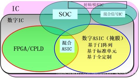 数字IC设计入门 第五章 - 初识集成电路设计