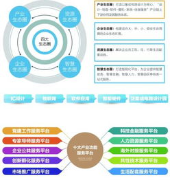 集成电路设计 打造芯旗舰，见证科技创新与芯聚变