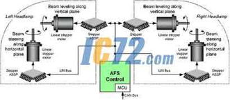 单芯片集成电路优化自适应转向大灯系统的设计
