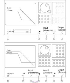 利用Saber软件TDSA模块对开关电源进行环路稳定性分析